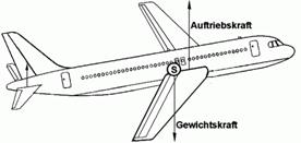 http://home.arcor.de/atkarger/Flugzeuge/airbus3.gif